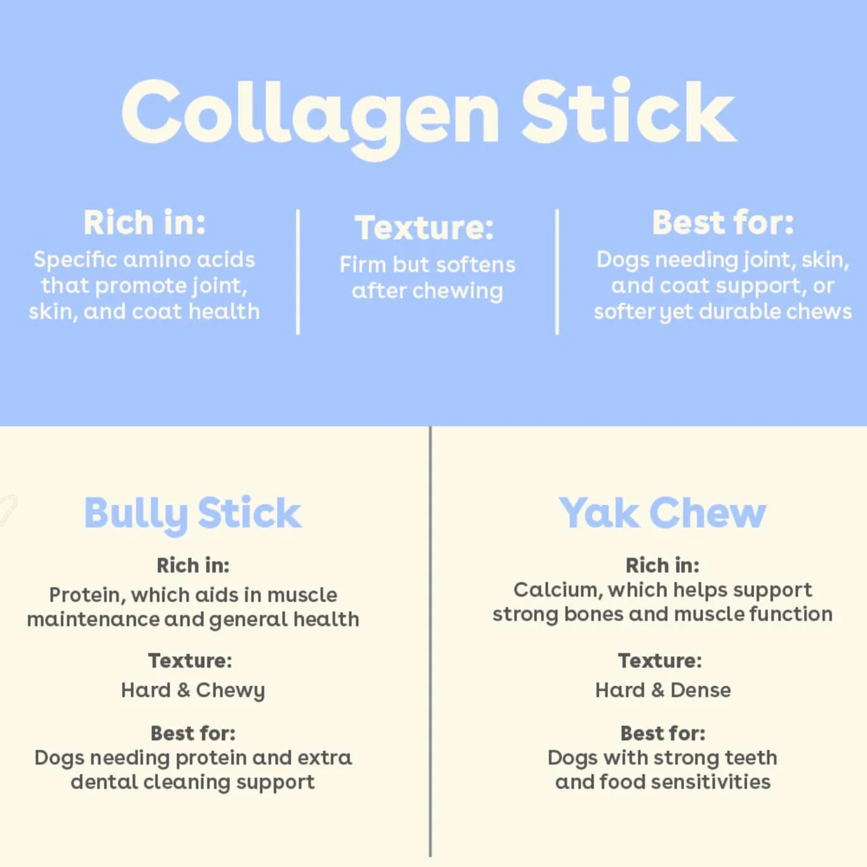 Collagen Stick Chew for Dogs - Image 5